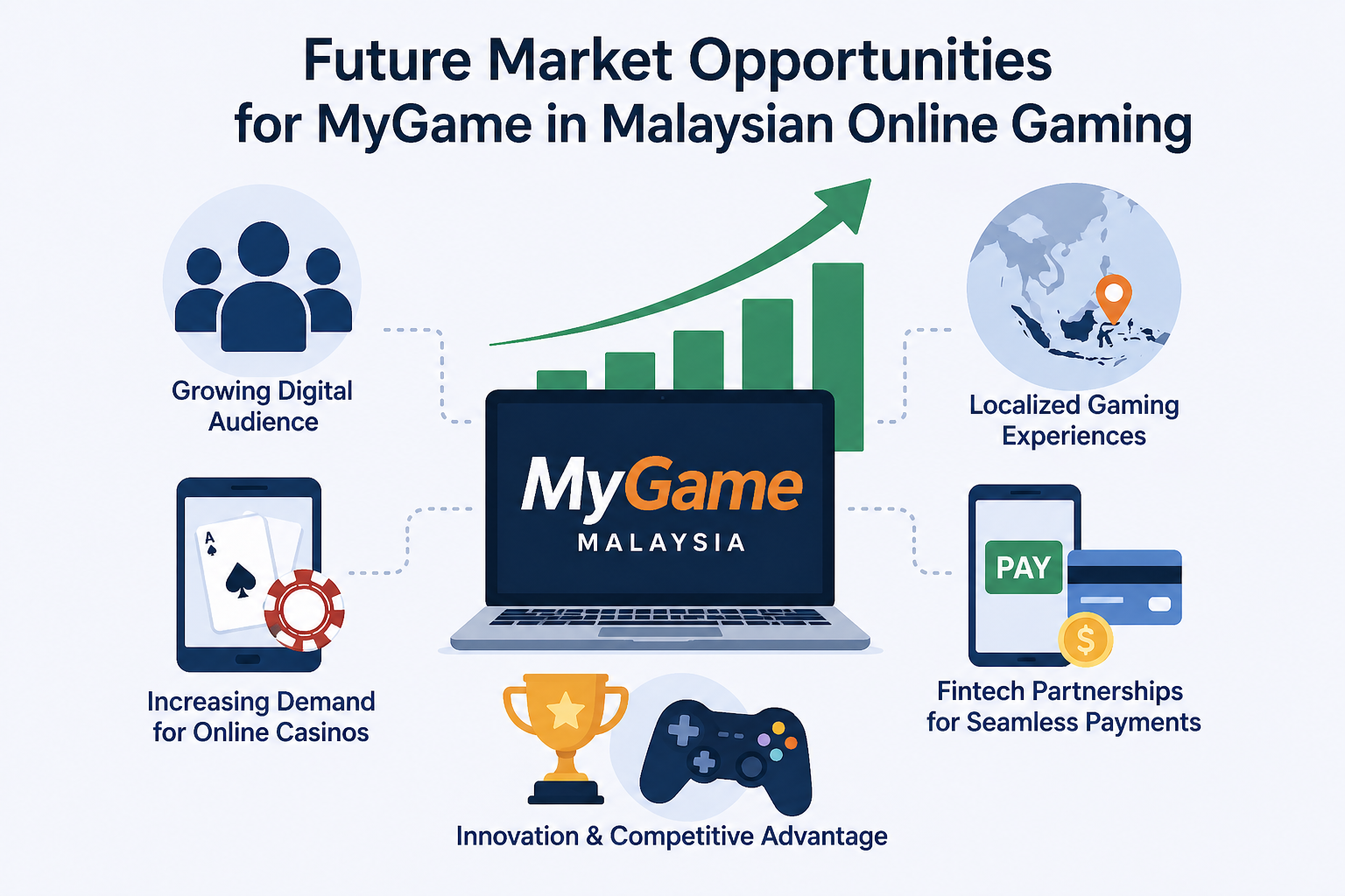 MyGame - Future Market Opportunities for MyGame in Malaysian Online Gaming - mygame88a