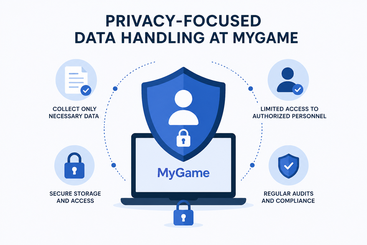 MyGame - Privacy-Focused Data Handling at MyGame - mygame88a